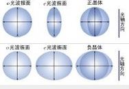 ������ѧ-��ѧ������Ƶ