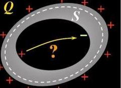 ���糡�ĵ���͵����-��ѧ������ѧ��Ƶ