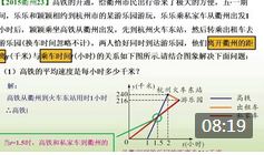 һ�κ���ͼ���ʵ��Ӧ������