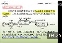 ��ҵ����ͼ������