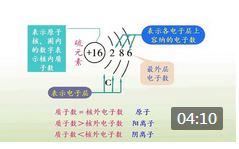 ΢���ṹʾ��ͼ��Ӧ������