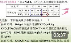 �ܽ�ȱ���Ӧ�����⽲��