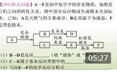 ��ͼ�ƶ����⽲��