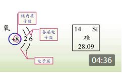 ԭ�ӽṹʾ��ͼ��Ԫ�����ڱ�����