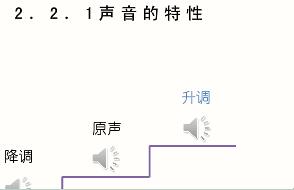 2.2 ���������Կμ�.ppt